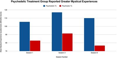 Ketamine-assisted psychotherapy treatment of chronic pain and comorbid depression: a pilot study of two approaches